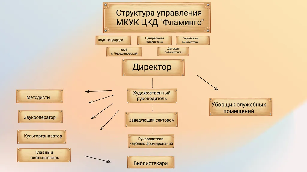 структура
